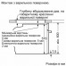 Духовой шкаф Bosch HRG 232 EB3 (HRG232EB3)