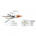 Патч-корд 3м S/FTP CU cat 6A Cablexpert (PP6A-LSZHCU-BK-3M)
