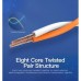 Патч-корд 3м, FTP cat 7 RJ-45 black Vention (ICABI)